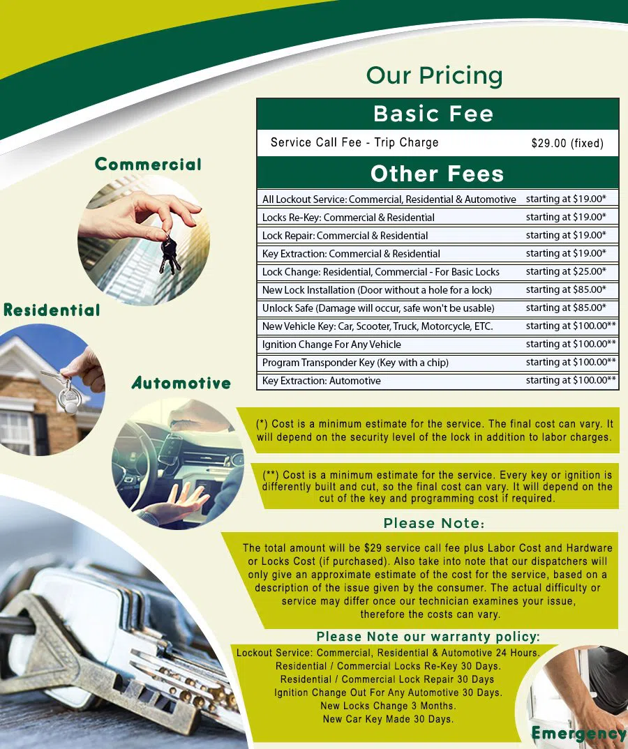 Southeast DC Locksmith Store, Southeast, DC 202-730-9947